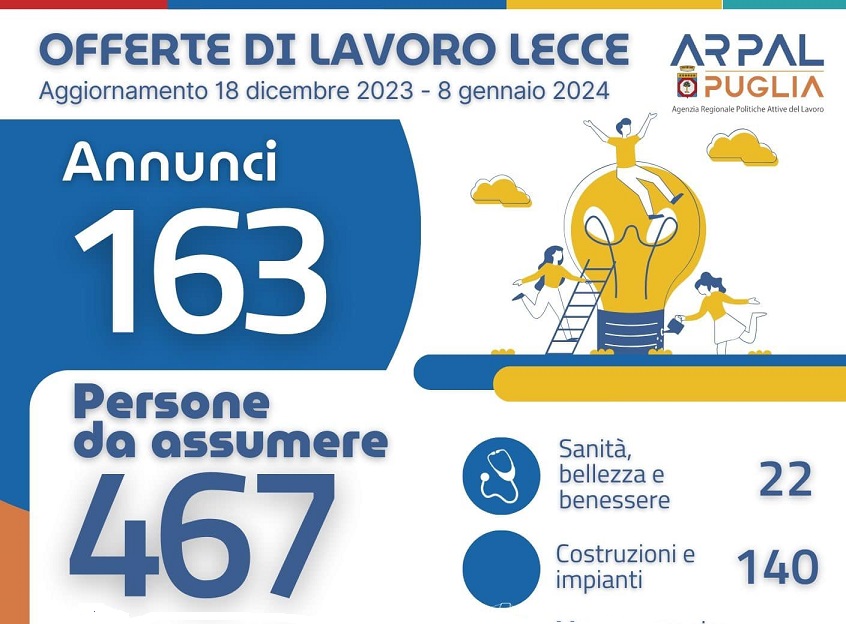 Offerte di lavoro Ambito di Lecce Arpal Puglia (50° Report, 18 dicembre-8 gennaio) Offerte di lavoro Ambito di Lecce Arpal Puglia (50° Report, 18 dicembre-8 gennaio)