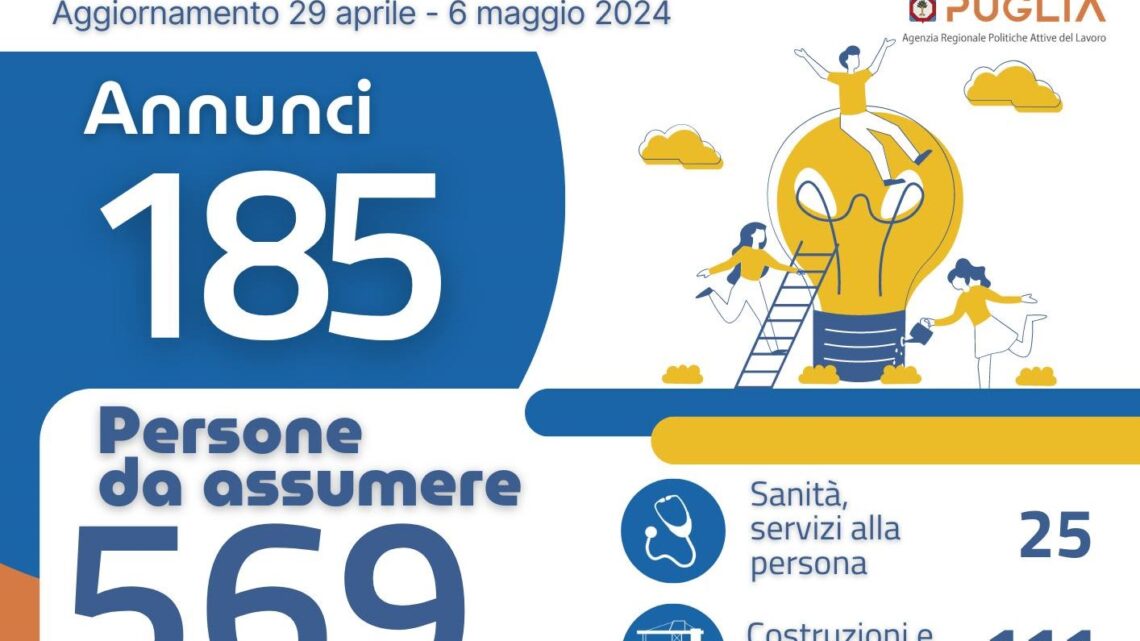 Offerte di lavoro Ambito di Lecce Arpal Puglia (14° Report, 29 aprile-6 maggio) Offerte di lavoro Ambito di Lecce Arpal Puglia (14° Report, 29 aprile-6 maggio)