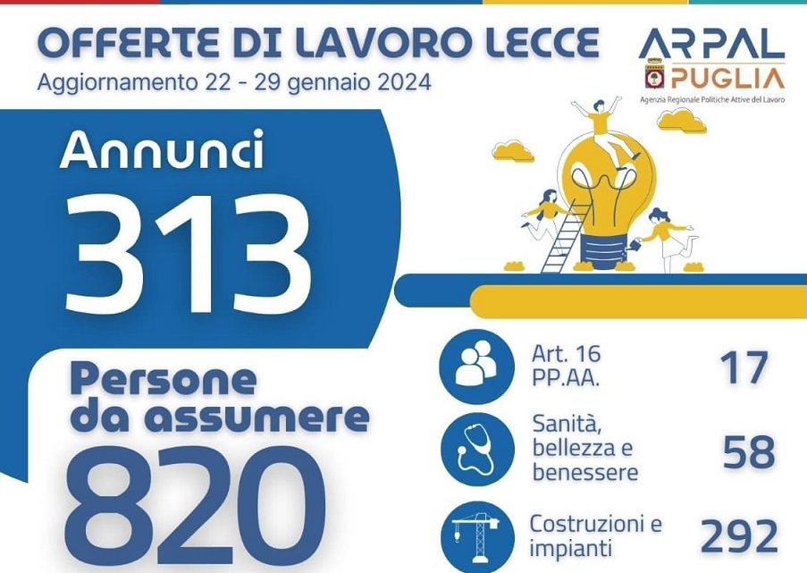 1° “Recruiting Day diffuso” e Offerte di lavoro Ambito di Lecce Arpal Puglia (3° Report, 22-29 gennaio) 1° “Recruiting Day diffuso” e Offerte di lavoro Ambito di Lecce Arpal Puglia (3° Report, 22-29 gennaio)