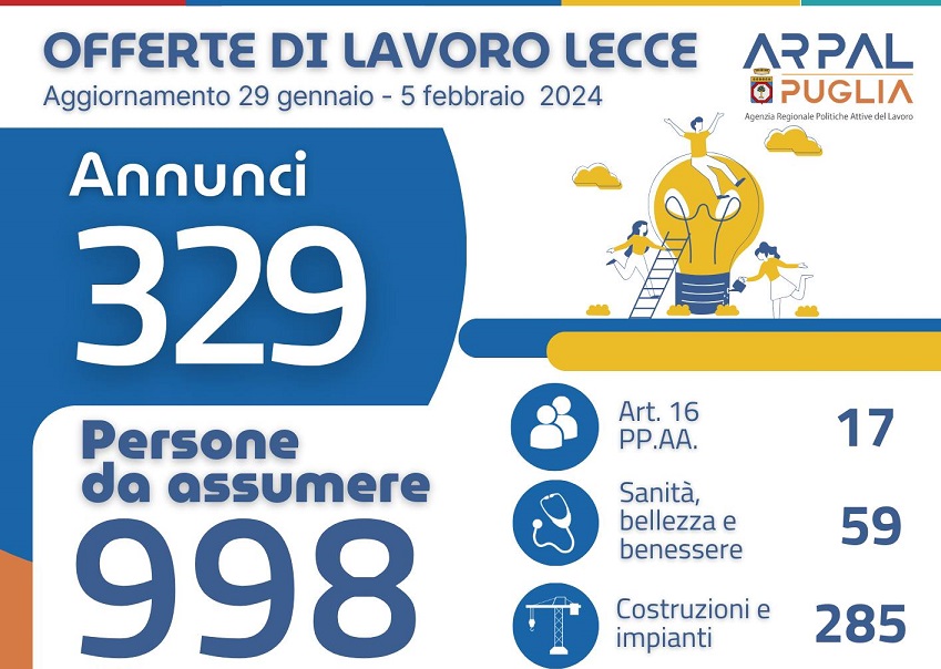 Offerte di lavoro Ambito di Lecce Arpal Puglia (4° Report, 29 gennaio-5 febbraio) Offerte di lavoro Ambito di Lecce Arpal Puglia (4° Report, 29 gennaio-5 febbraio)