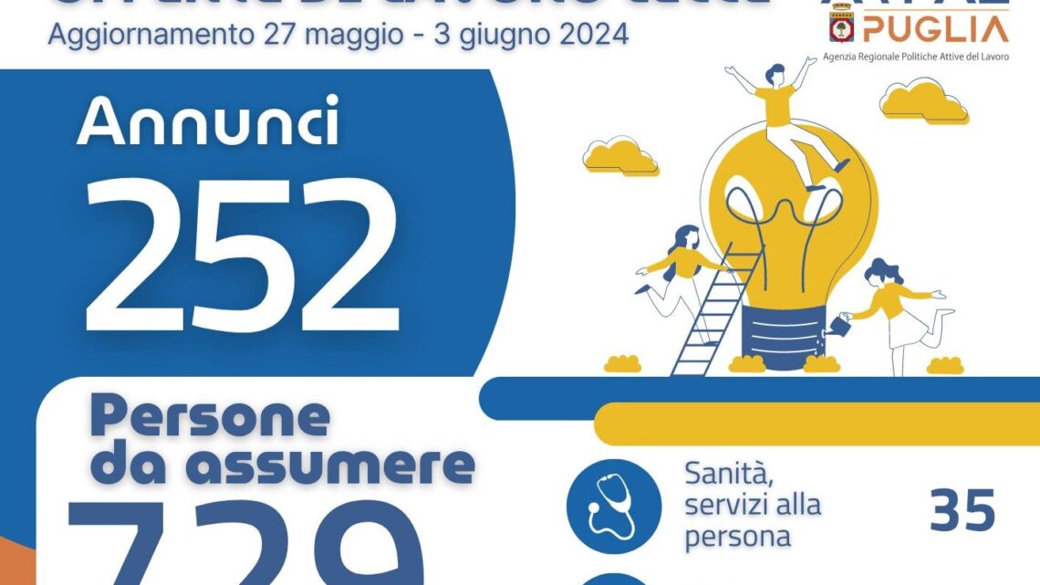 Offerte di lavoro Ambito di Lecce Arpal Puglia (18° Report, 27 maggio-3 giugno) Offerte di lavoro Ambito di Lecce Arpal Puglia (18° Report, 27 maggio-3 giugno)