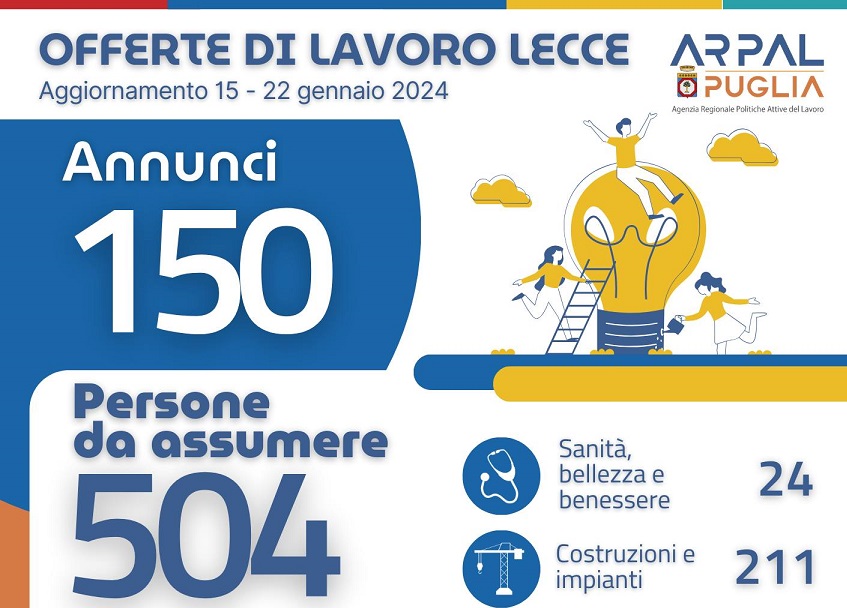 Offerte di lavoro Ambito di Lecce Arpal Puglia (2° Report, 15-22 gennaio) Offerte di lavoro Ambito di Lecce Arpal Puglia (2° Report, 15-22 gennaio)