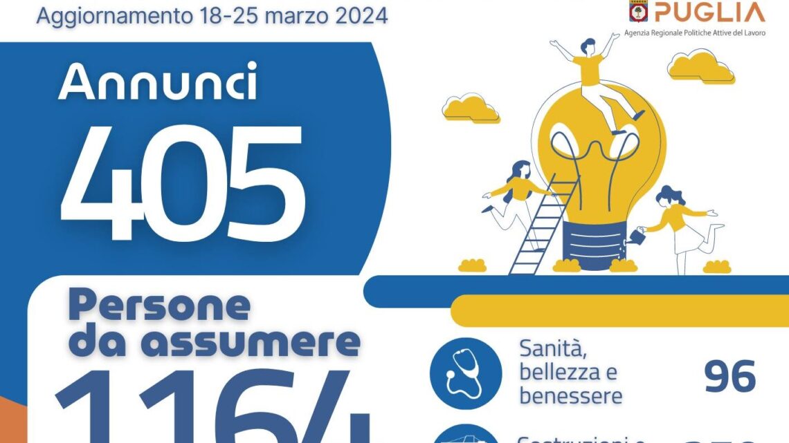 Offerte di lavoro Ambito di Lecce Arpal Puglia (11° Report, 18-25 marzo) Offerte di lavoro Ambito di Lecce Arpal Puglia (11° Report, 18-25 marzo)