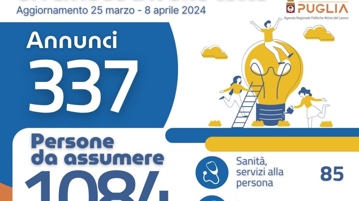 Offerte di lavoro Ambito di Lecce Arpal Puglia (12° Report, 25 marzo-8 aprile) Offerte di lavoro Ambito di Lecce Arpal Puglia (12° Report, 25 marzo-8 aprile)