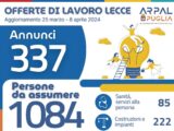 Offerte di lavoro Ambito di Lecce Arpal Puglia (12° Report, 25 marzo-8 aprile)