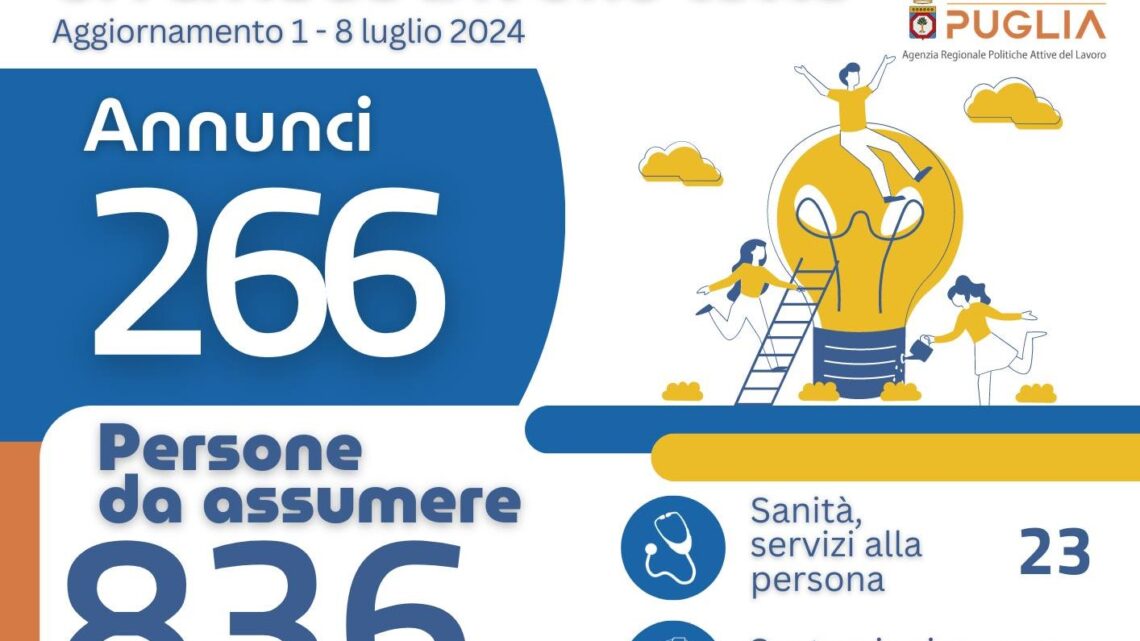 Offerte di lavoro Ambito di Lecce Arpal Puglia (23° Report, 1-8 luglio) Offerte di lavoro Ambito di Lecce Arpal Puglia (23° Report, 1-8 luglio)