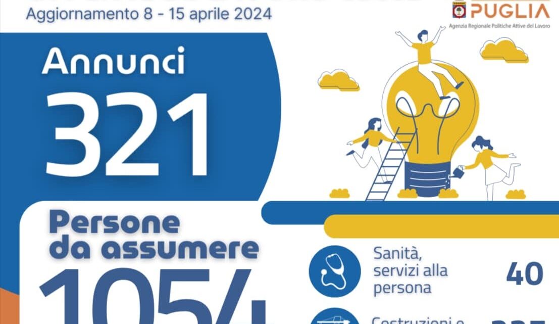Offerte di lavoro Ambito di Lecce Arpal Puglia (13° Report, 8-15 aprile) Offerte di lavoro Ambito di Lecce Arpal Puglia (13° Report, 8-15 aprile)