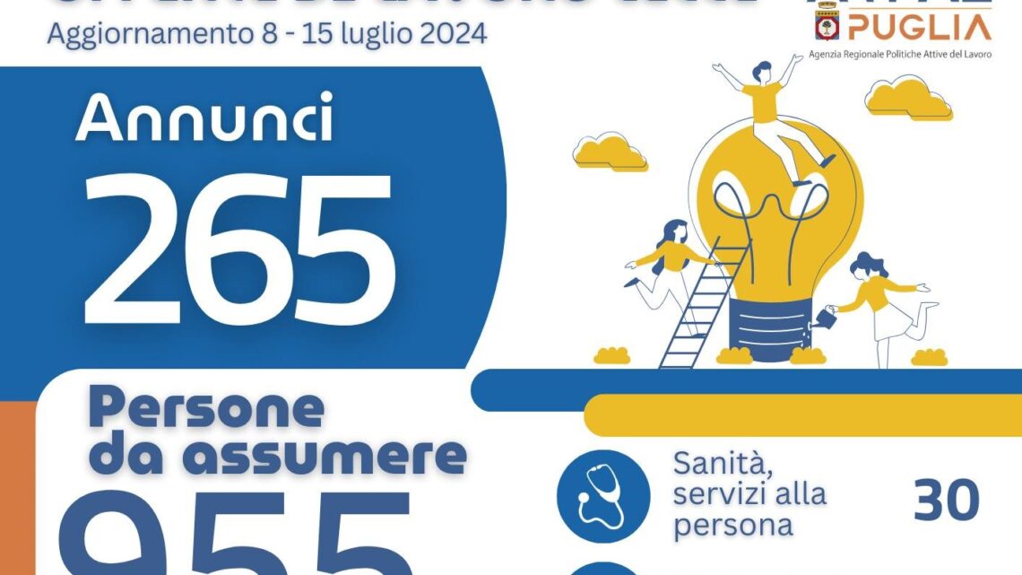 Offerte di lavoro Ambito di Lecce Arpal Puglia (24° Report, 8-15 luglio) Offerte di lavoro Ambito di Lecce Arpal Puglia (24° Report, 8-15 luglio)