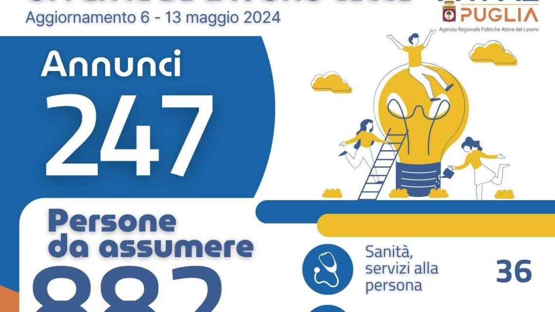 Offerte di lavoro Ambito di Lecce Arpal Puglia (15° Report, 6-13 maggio) Offerte di lavoro Ambito di Lecce Arpal Puglia (15° Report, 6-13 maggio)