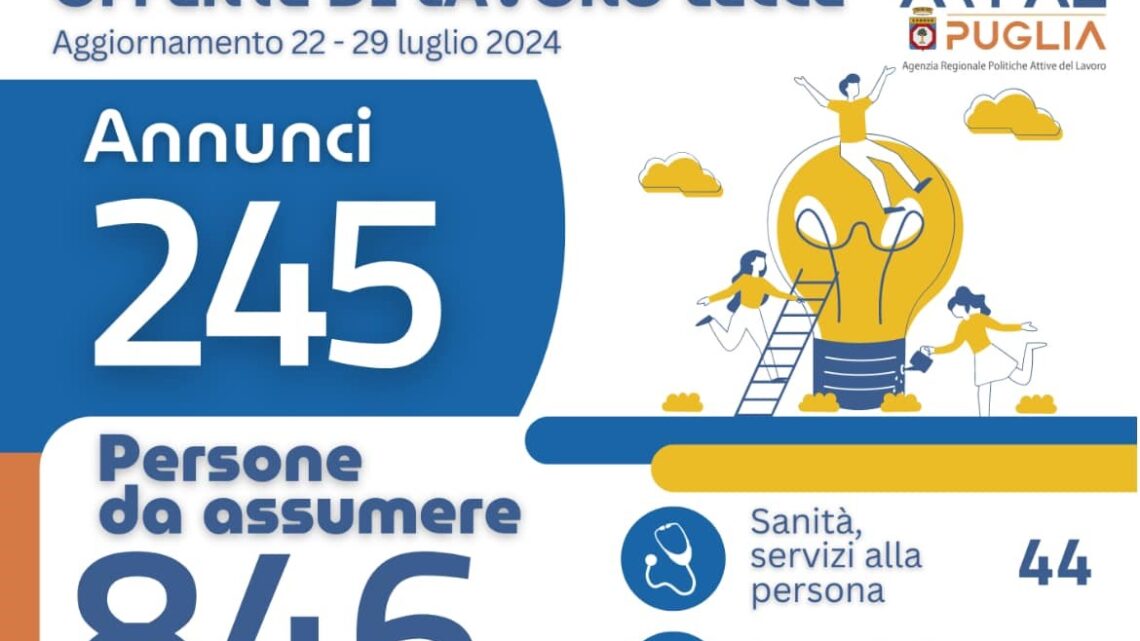 Offerte di lavoro Ambito di Lecce Arpal Puglia (26° Report, 22-29 luglio) Offerte di lavoro Ambito di Lecce Arpal Puglia (26° Report, 22-29 luglio)
