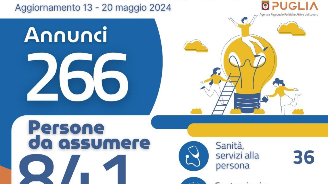 Offerte di lavoro Ambito di Lecce Arpal Puglia (16° Report, 13-20 maggio) Offerte di lavoro Ambito di Lecce Arpal Puglia (16° Report, 13-20 maggio)