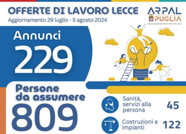 Offerte di lavoro Ambito di Lecce Arpal Puglia (27° Report, 29 luglio-5 agosto) Offerte di lavoro Ambito di Lecce Arpal Puglia (27° Report, 29 luglio-5 agosto)