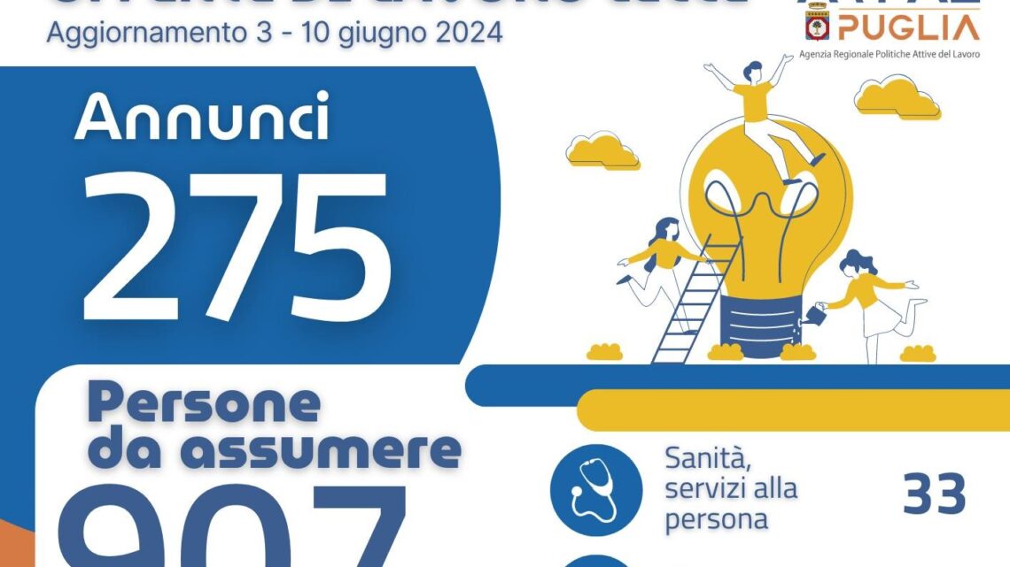 Offerte di lavoro Ambito di Lecce Arpal Puglia (19° Report, 3-10 giugno) Offerte di lavoro Ambito di Lecce Arpal Puglia (19° Report, 3-10 giugno)