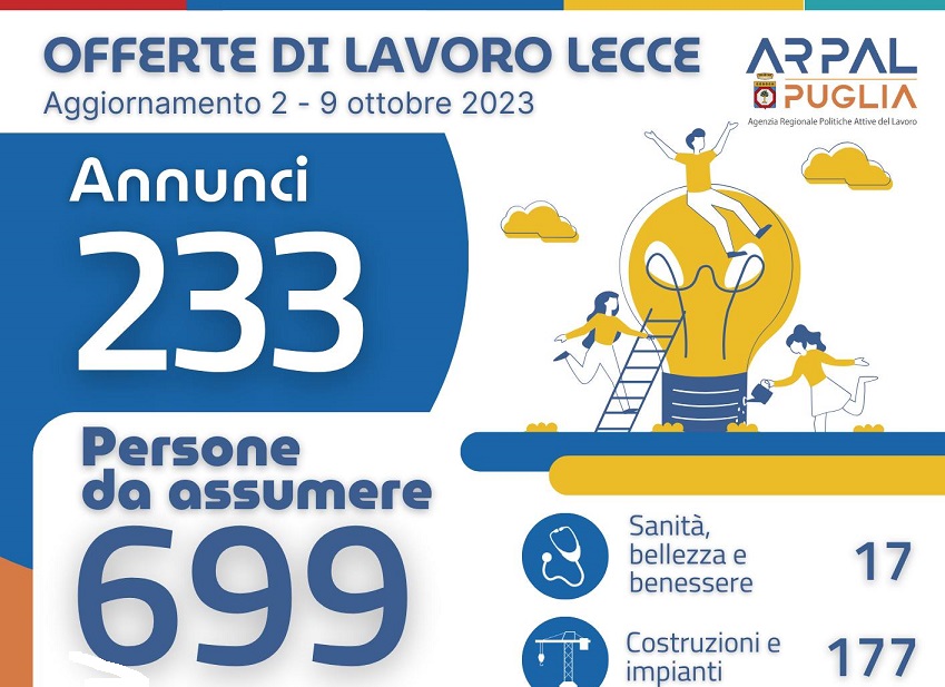 Offerte di lavoro Ambito di Lecce Arpal Puglia (39° Report, 2-9 ottobre) Offerte di lavoro Ambito di Lecce Arpal Puglia (39° Report, 2-9 ottobre)