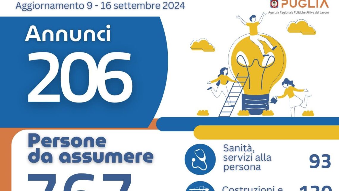 Offerte di lavoro Ambito di Lecce Arpal Puglia (32° Report, 9-16 settembre) Offerte di lavoro Ambito di Lecce Arpal Puglia (32° Report, 9-16 settembre)