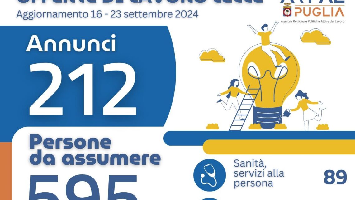 Offerte di lavoro Ambito di Lecce Arpal Puglia (33° Report, 16-23 settembre) Offerte di lavoro Ambito di Lecce Arpal Puglia (33° Report, 16-23 settembre)