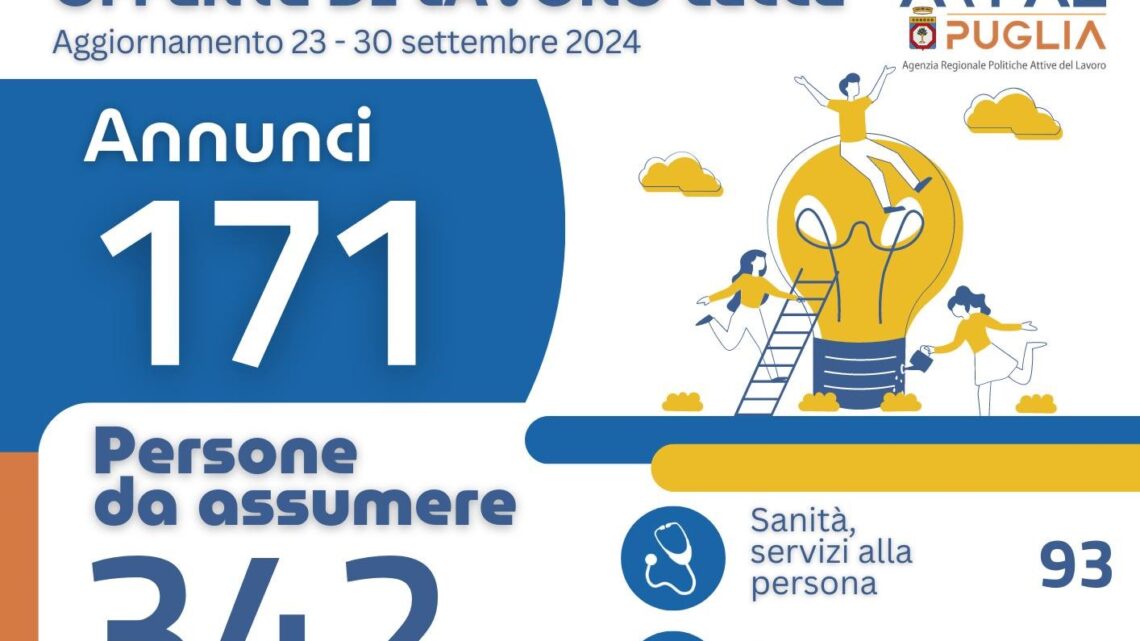 Offerte di lavoro Ambito di Lecce Arpal Puglia (34° Report, 23-30 settembre) Offerte di lavoro Ambito di Lecce Arpal Puglia (34° Report, 23-30 settembre)