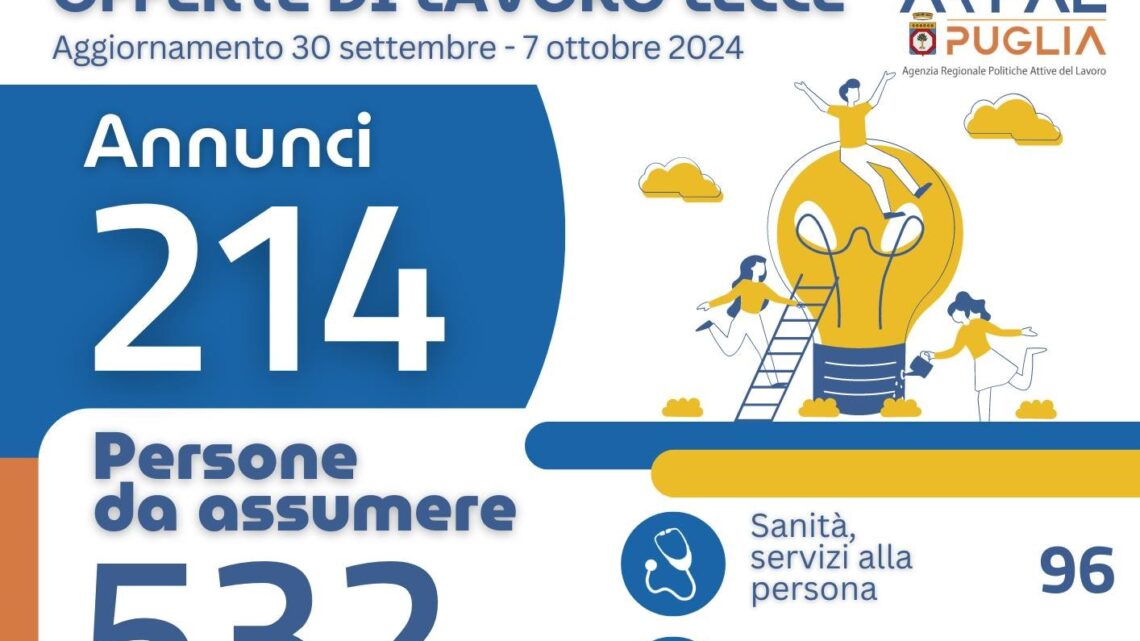Offerte di lavoro Ambito di Lecce Arpal Puglia (35° Report, 30 settembre-7 ottobre) Offerte di lavoro Ambito di Lecce Arpal Puglia (35° Report, 30 settembre-7 ottobre)