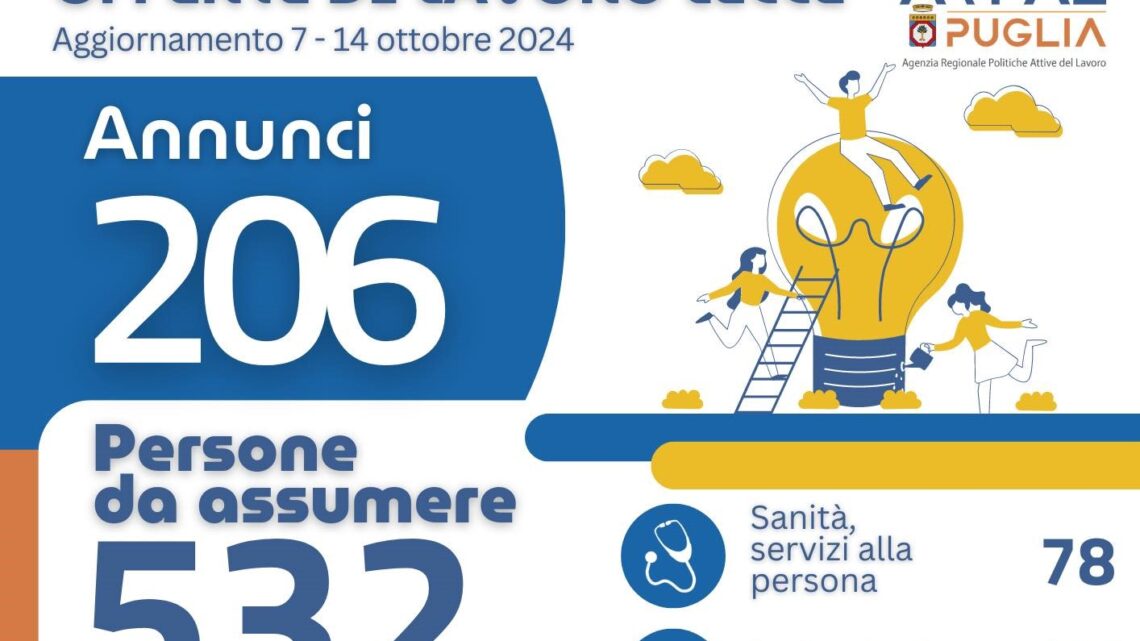 Offerte di lavoro Ambito di Lecce Arpal Puglia (36° Report, 7-14 ottobre) Offerte di lavoro Ambito di Lecce Arpal Puglia (36° Report, 7-14 ottobre)