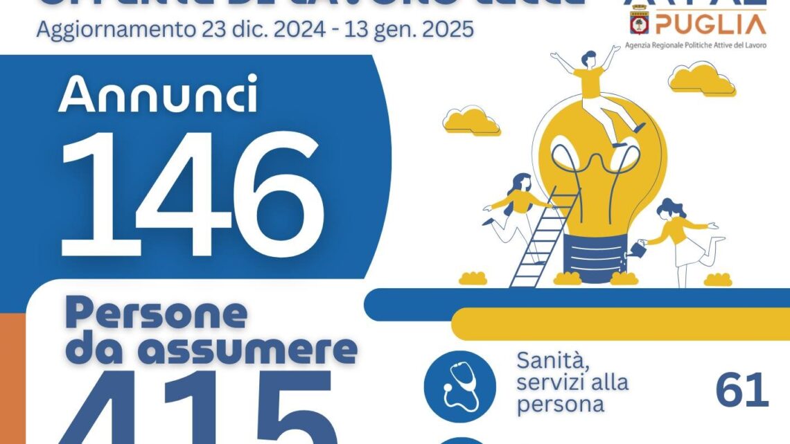 Offerte di lavoro Ambito di Lecce Arpal Puglia (47° Report, 23 dicembre -13 gennaio) Offerte di lavoro Ambito di Lecce Arpal Puglia (47° Report, 23 dicembre -13 gennaio)