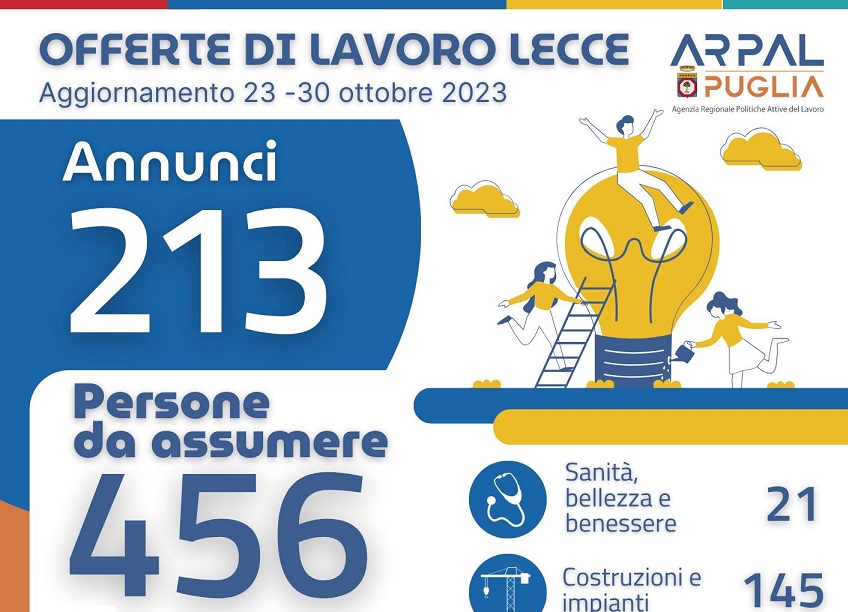 Offerte di lavoro Ambito di Lecce Arpal Puglia (42° Report, 23-30 ottobre) Offerte di lavoro Ambito di Lecce Arpal Puglia (42° Report, 23-30 ottobre)