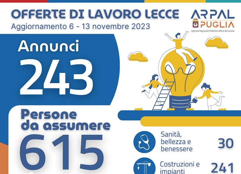 Offerte di lavoro Ambito di Lecce Arpal Puglia (44° Report, 6-13 novembre) Offerte di lavoro Ambito di Lecce Arpal Puglia (44° Report, 6-13 novembre)