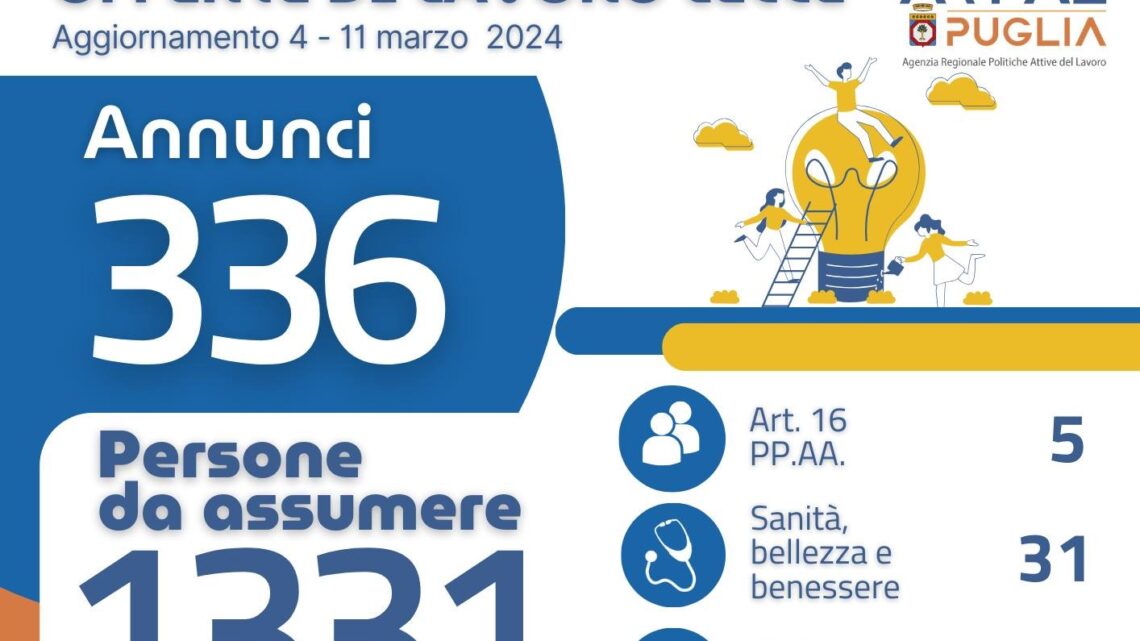 Offerte di lavoro Ambito di Lecce Arpal Puglia (9° Report, 4-11 marzo) Offerte di lavoro Ambito di Lecce Arpal Puglia (9° Report, 4-11 marzo)