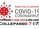 Report Asl: 1.335 casi in provincia (-184), 7 a Collepasso (-7)