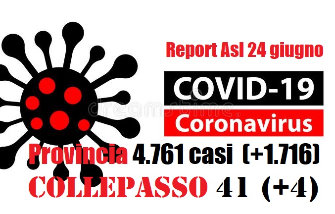 Report Asl: nuova risalita dei casi Covid in provincia (+1.716) e a Collepasso (+4)