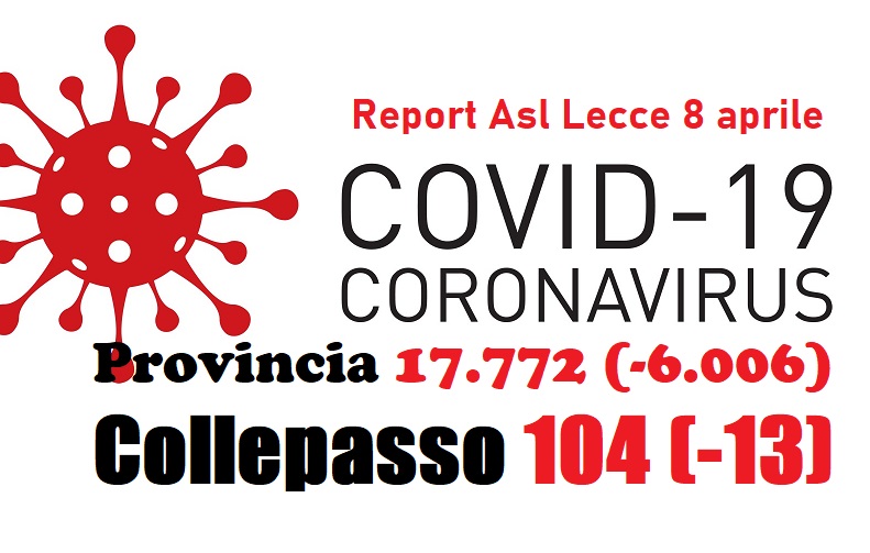 Report Asl: 15.772 casi in provincia (-6.006), 104 a Collepasso (-13) Report Asl: 15.772 casi in provincia (-6.006), 104 a Collepasso (-13)