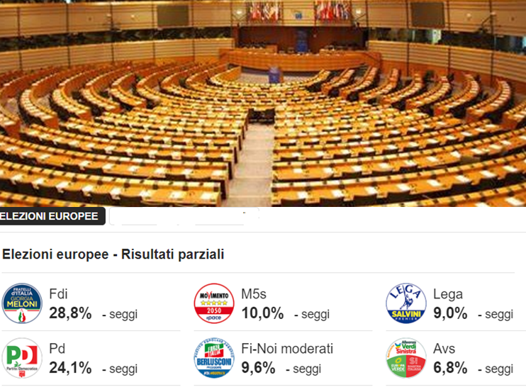 Parlamento Europeo: il voto in Europa conferma l’alleanza Popolari-Socialisti-Liberali. In Italia (e a Collepasso) vincono FdI e Pd Parlamento Europeo: il voto in Europa conferma l’alleanza Popolari-Socialisti-Liberali. In Italia (e a Collepasso) vincono FdI e Pd