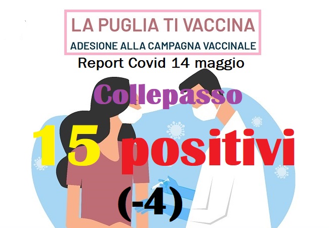 Report Asl Covid: a Collepasso 15 gli “attualmente positivi” (- 4) Report Asl Covid: a Collepasso 15 gli “attualmente positivi” (- 4)