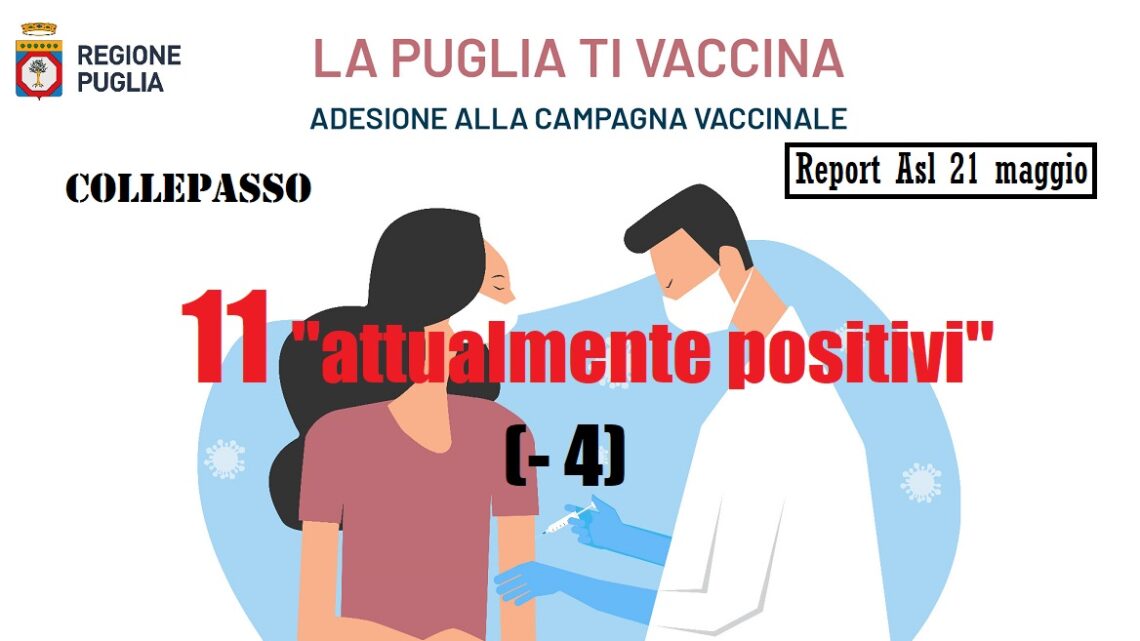 Report Asl Covid: primi effetti positivi della campagna di vaccinazione. A Collepasso 11 “positivi” (- 4) Report Asl Covid: primi effetti positivi della campagna di vaccinazione. A Collepasso 11 “positivi” (- 4)