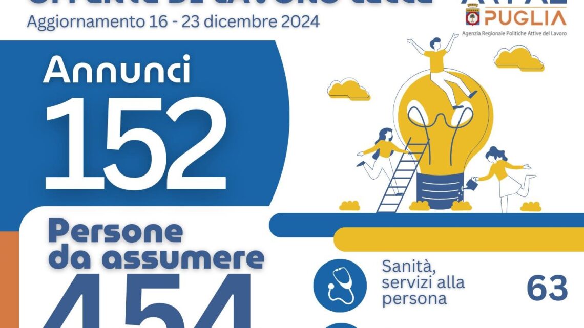Offerte di lavoro Ambito di Lecce Arpal Puglia (46° Report, 16-23 dicembre) Offerte di lavoro Ambito di Lecce Arpal Puglia (46° Report, 16-23 dicembre)