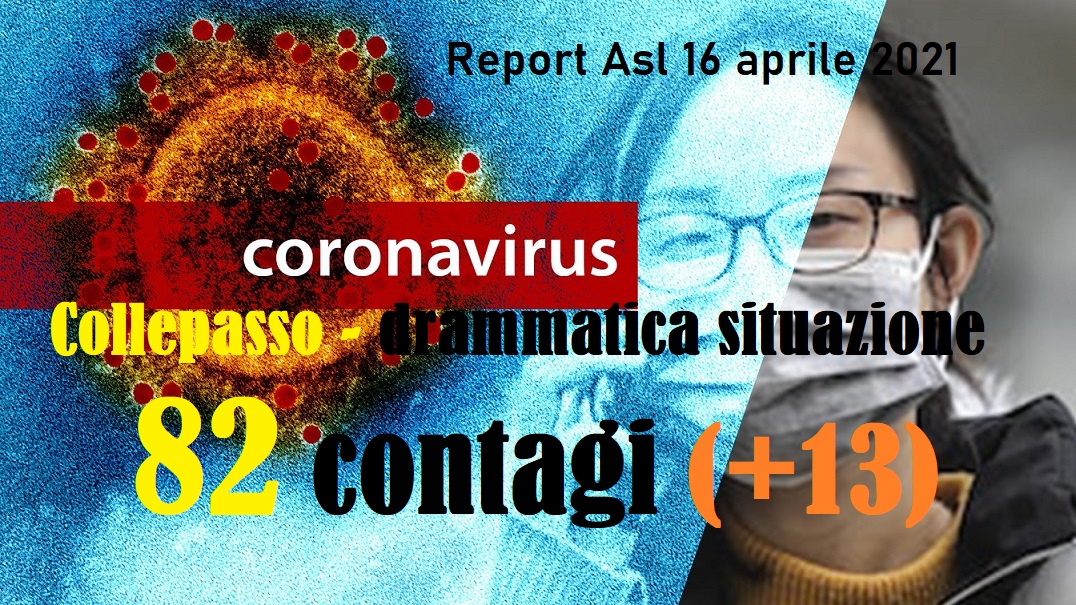 Il Covid continua a “galoppare” a Collepasso: nuova vittima e 82 contagi (+ 23) Il Covid continua a “galoppare” a Collepasso: nuova vittima e 82 contagi (+ 23)