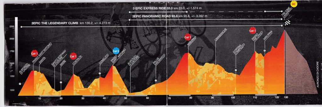 Il grafico della micidiale altimetria della “3 EPIC”