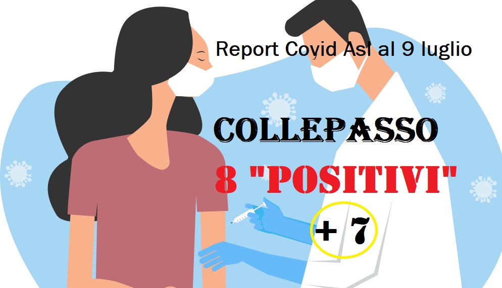Report Asl Covid: a Collepasso 8 “attualmente positivi” (+7) Report Asl Covid: a Collepasso 8 “attualmente positivi” (+7)